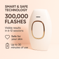 IPL Hair Remover · LumiSilk